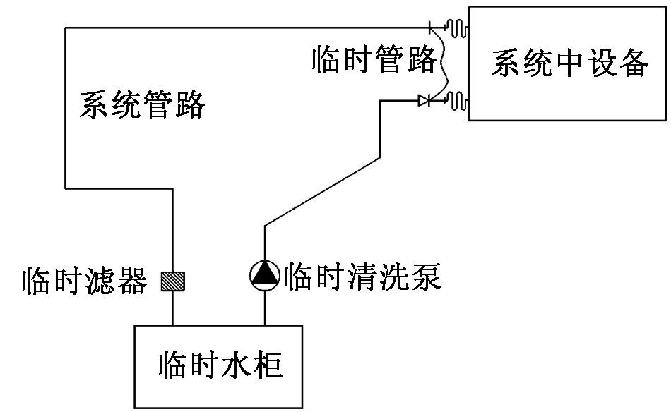 换热器清洗：如何保护设备和环境？